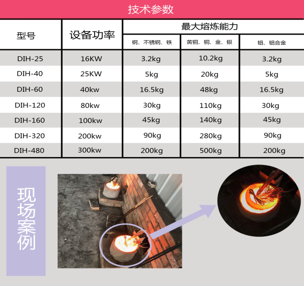 中頻熔煉爐