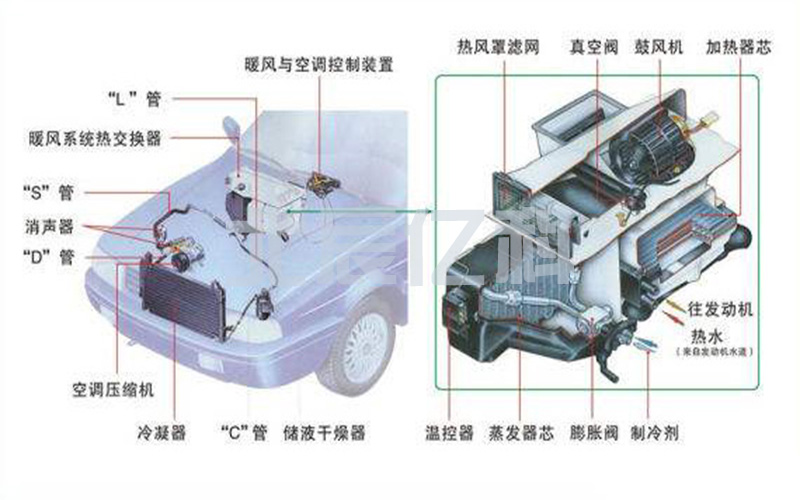 數(shù)字感應(yīng)釬焊為什么是汽車空調(diào)行業(yè)理想的解決方案？