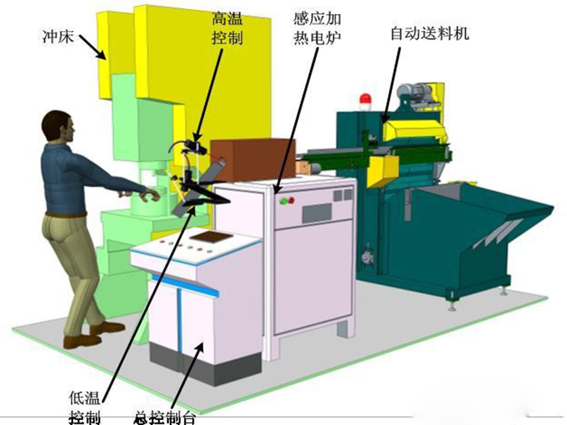 500kw中頻透熱爐